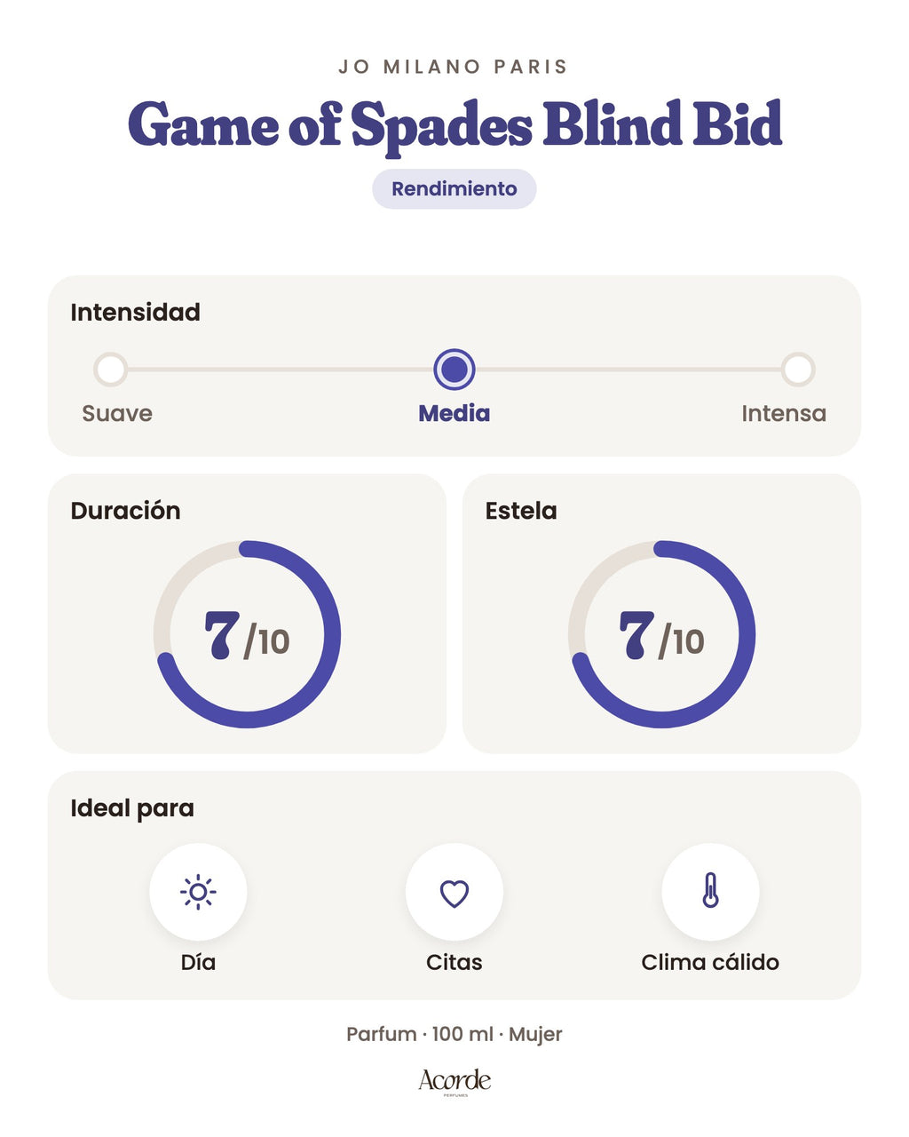 Game of Spades Blind Bid de Jo Milano Paris: intensidad, duración y estela (imagen de prueba)
