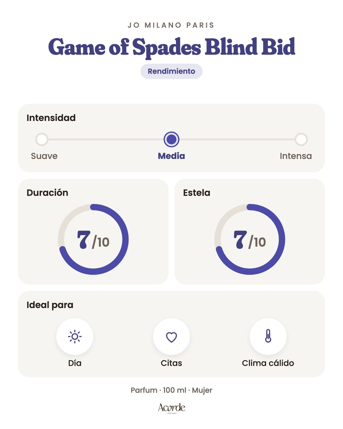 Game of Spades Blind Bid de Jo Milano Paris: intensidad, duración y estela (imagen de prueba)