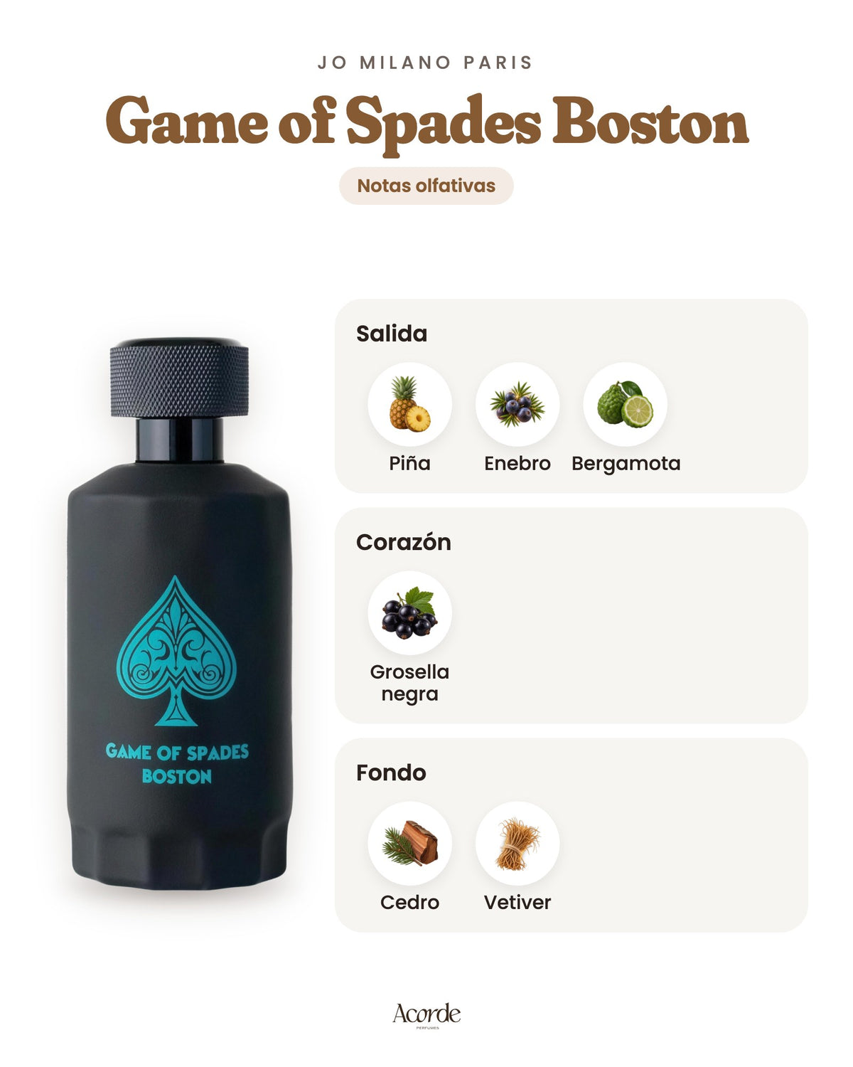 Game of Spades Boston de Jo Milano Paris: pirámide olfativa (imagen de prueba)
