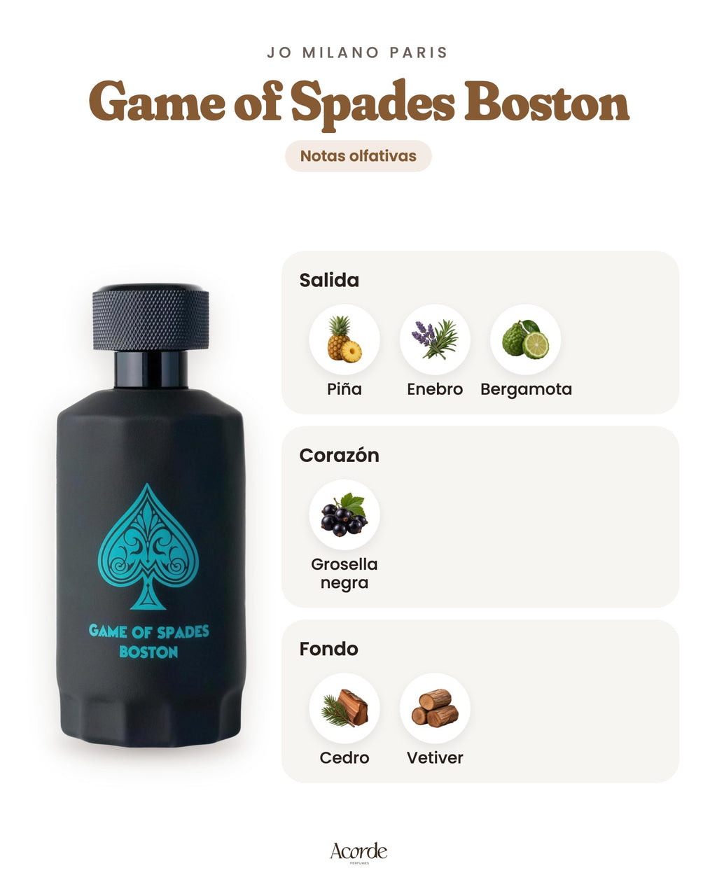 Game of Spades Boston de Jo Milano Paris: pirámide olfativa (imagen de prueba)