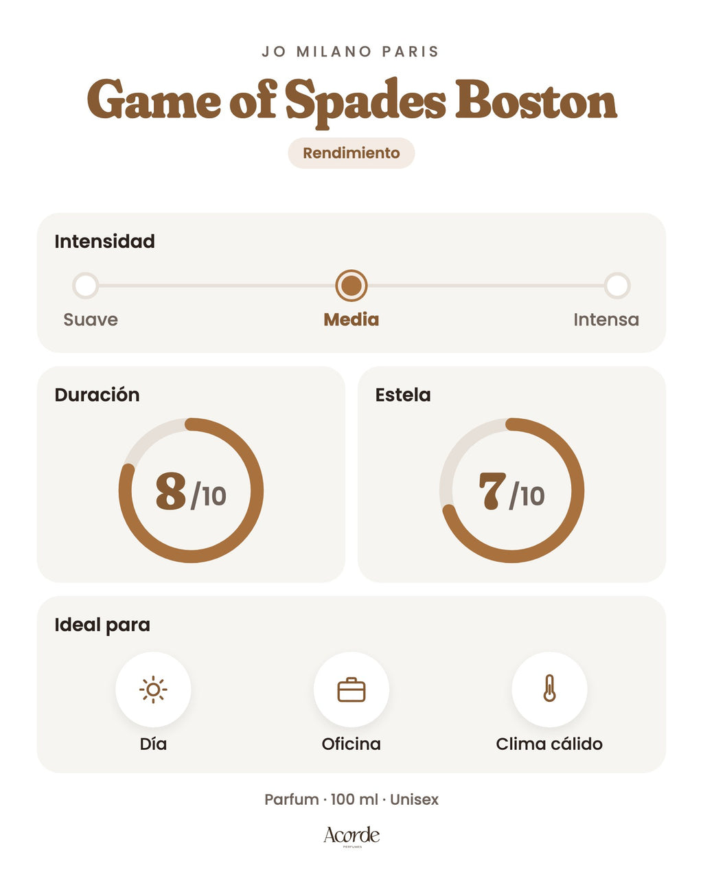 Game of Spades Boston de Jo Milano Paris: intensidad, duración y estela (imagen de prueba)