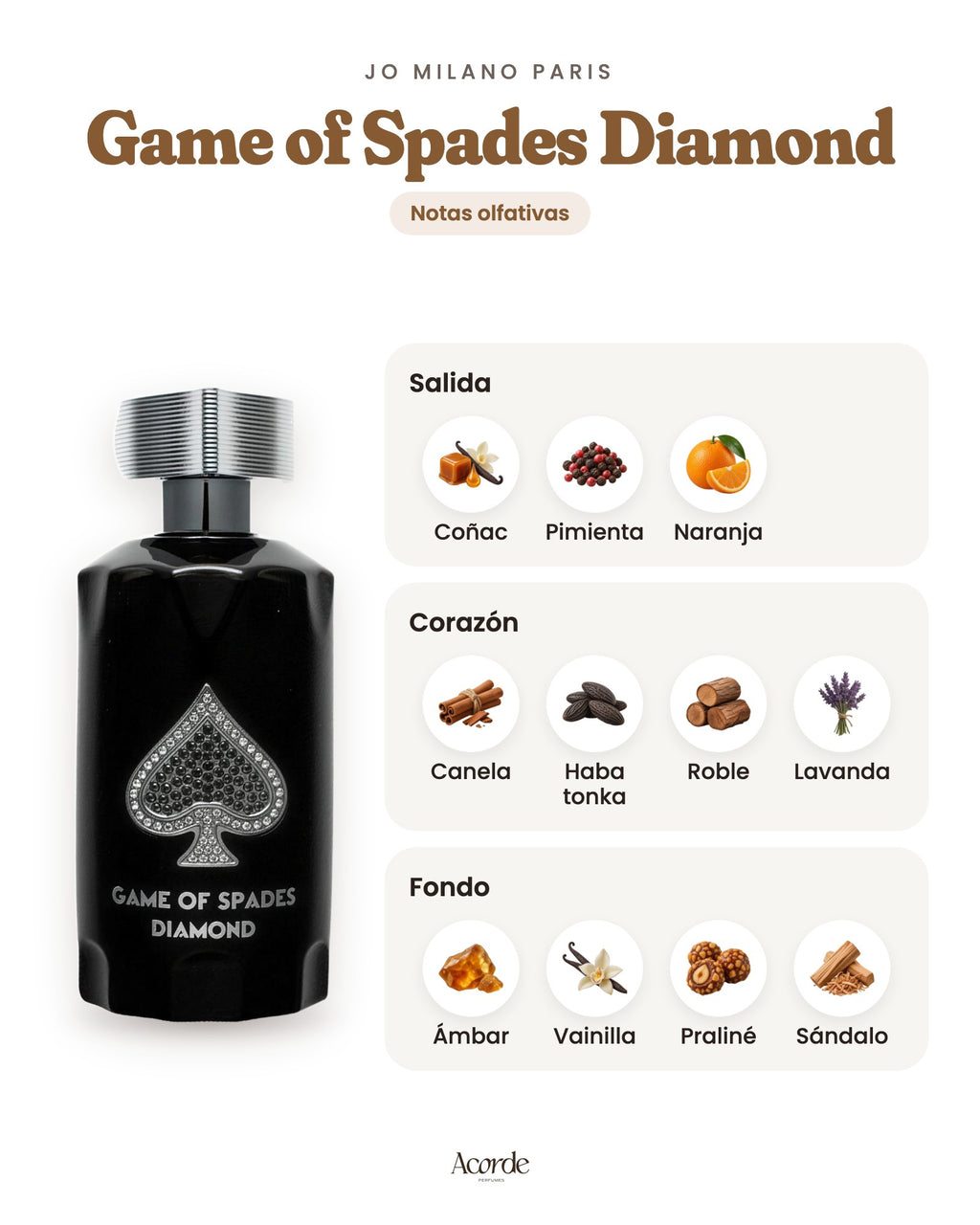 Game of Spades Diamond de Jo Milano Paris: pirámide olfativa (imagen de prueba)