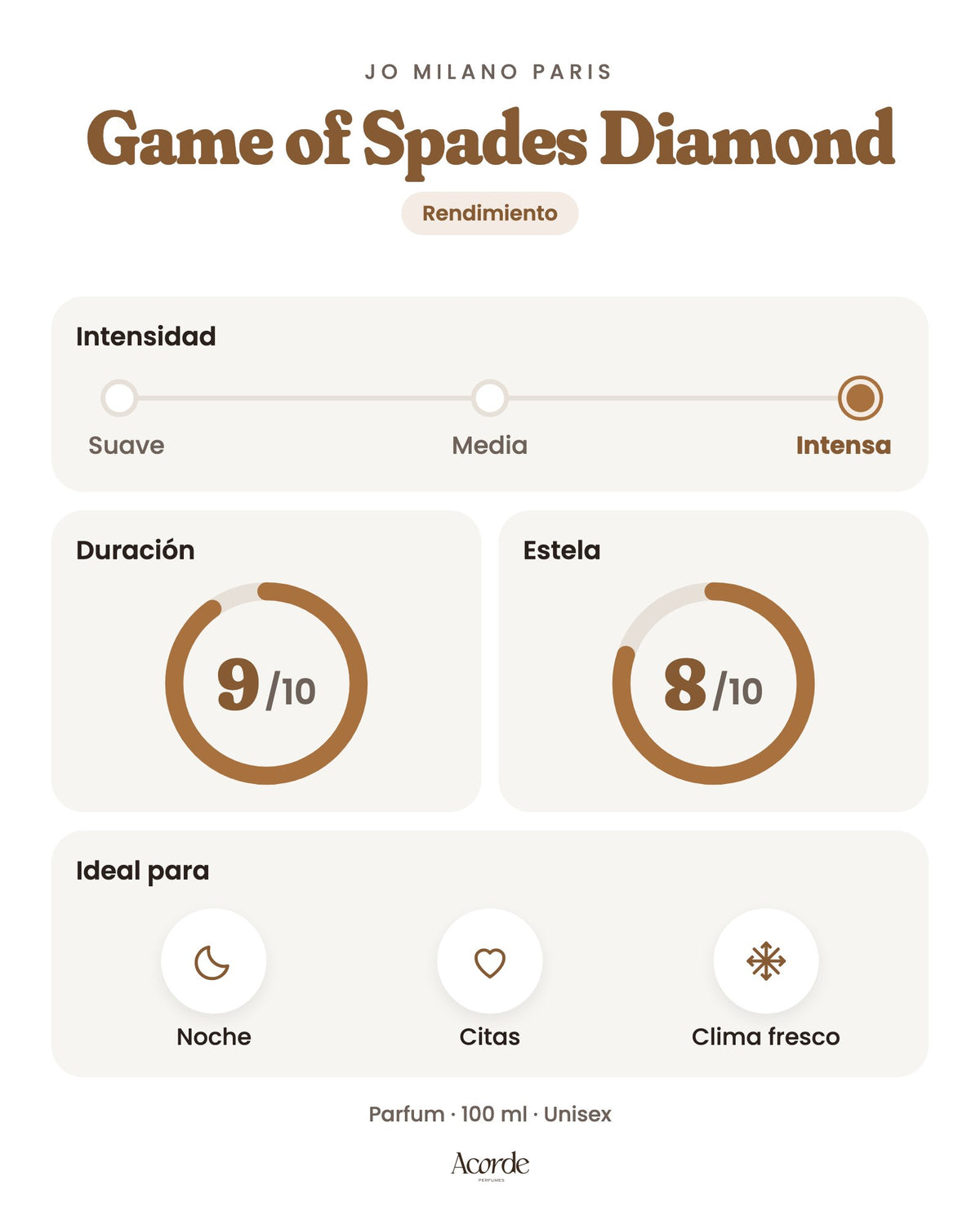 Game of Spades Diamond de Jo Milano Paris: intensidad, duración y estela (imagen de prueba)