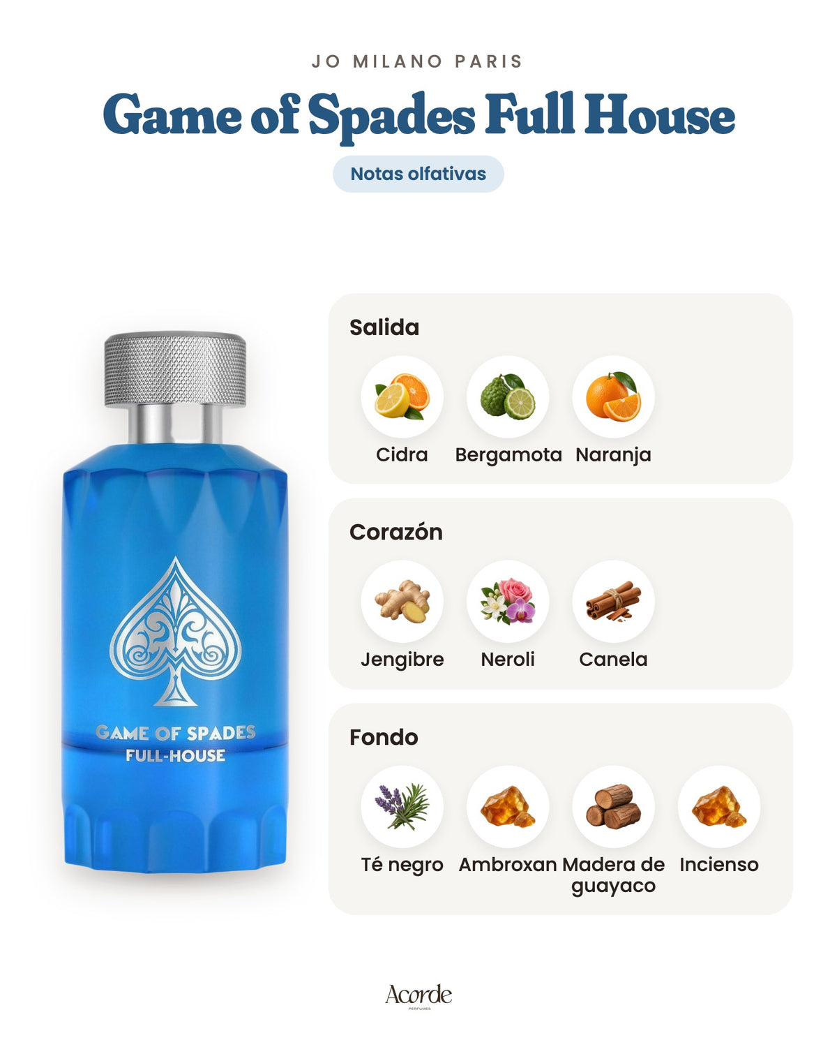 Game of Spades Full House de Jo Milano Paris: pirámide olfativa (imagen de prueba)