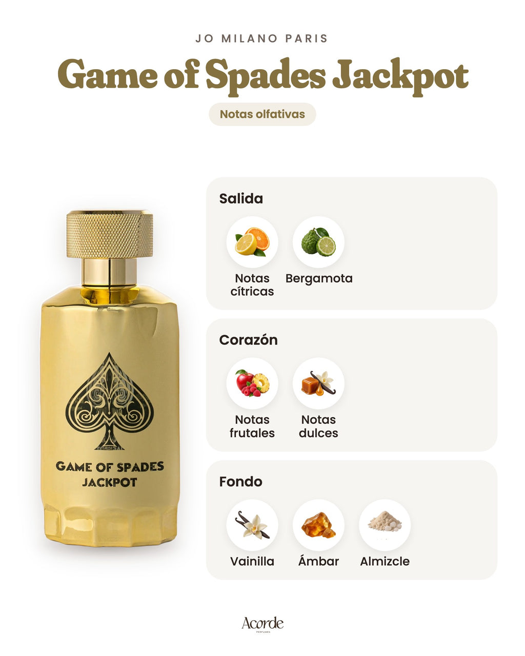 Game of Spades Jackpot de Jo Milano Paris: pirámide olfativa (imagen de prueba)