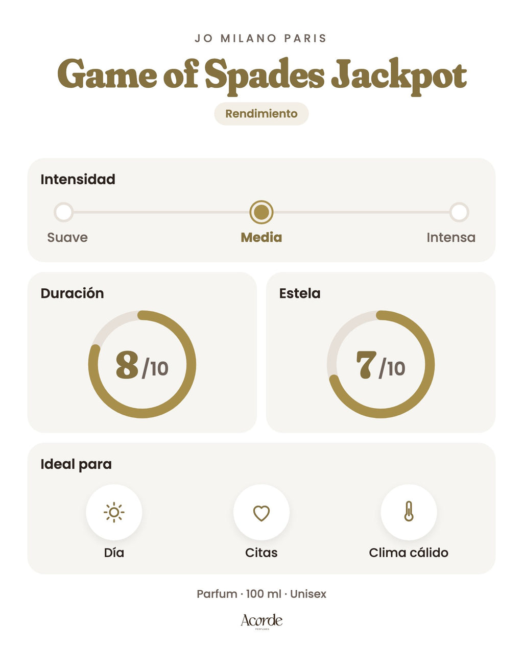 Game of Spades Jackpot de Jo Milano Paris: intensidad, duración y estela (imagen de prueba)