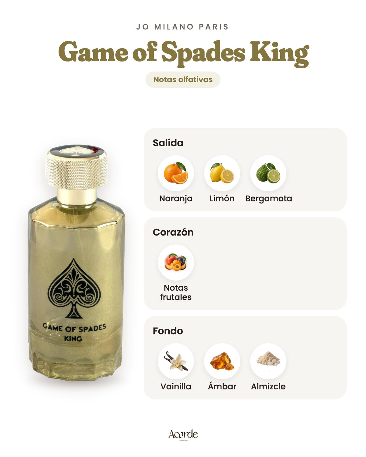 Game of Spades King de Jo Milano Paris: pirámide olfativa (imagen de prueba)