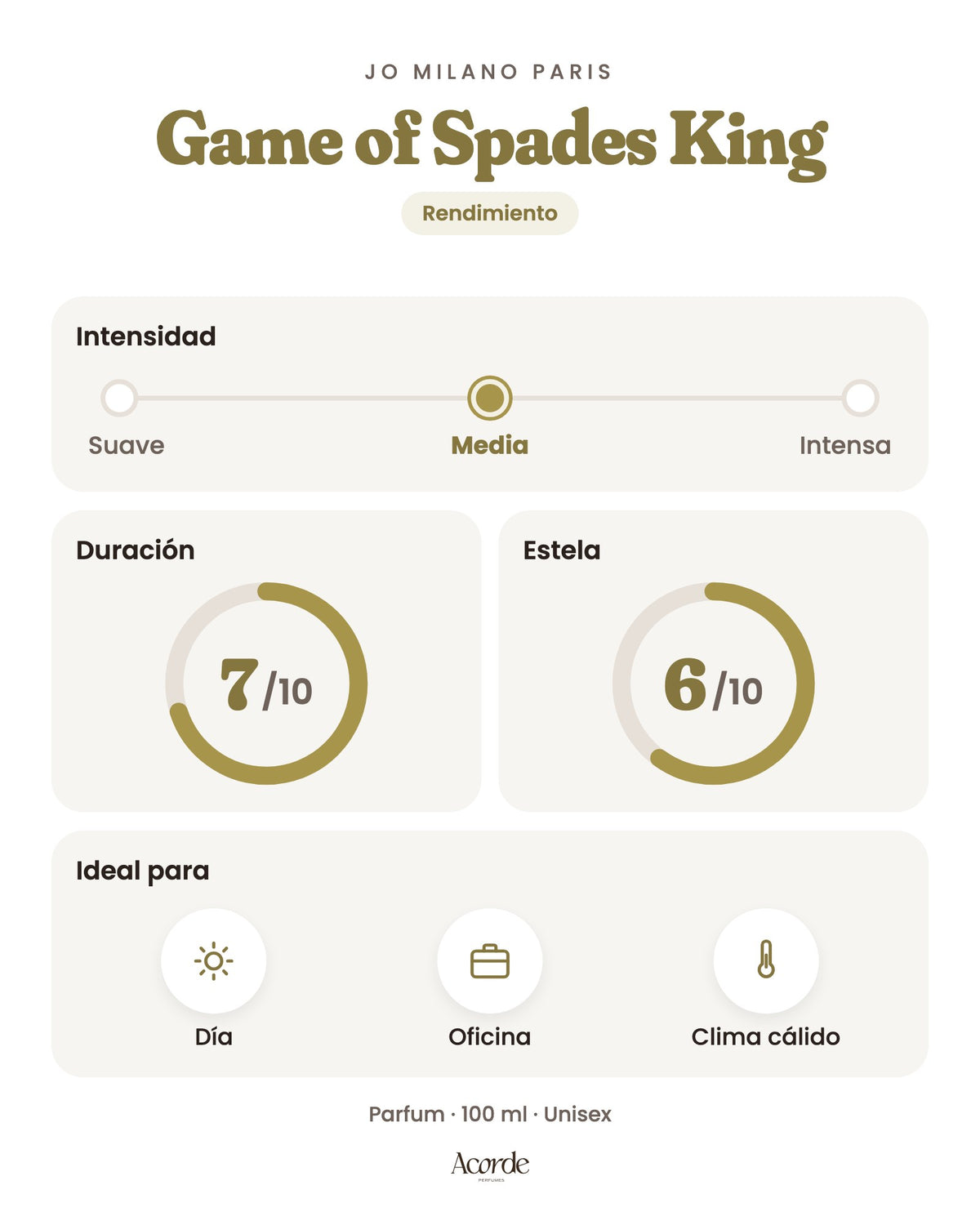 Game of Spades King de Jo Milano Paris: intensidad, duración y estela (imagen de prueba)