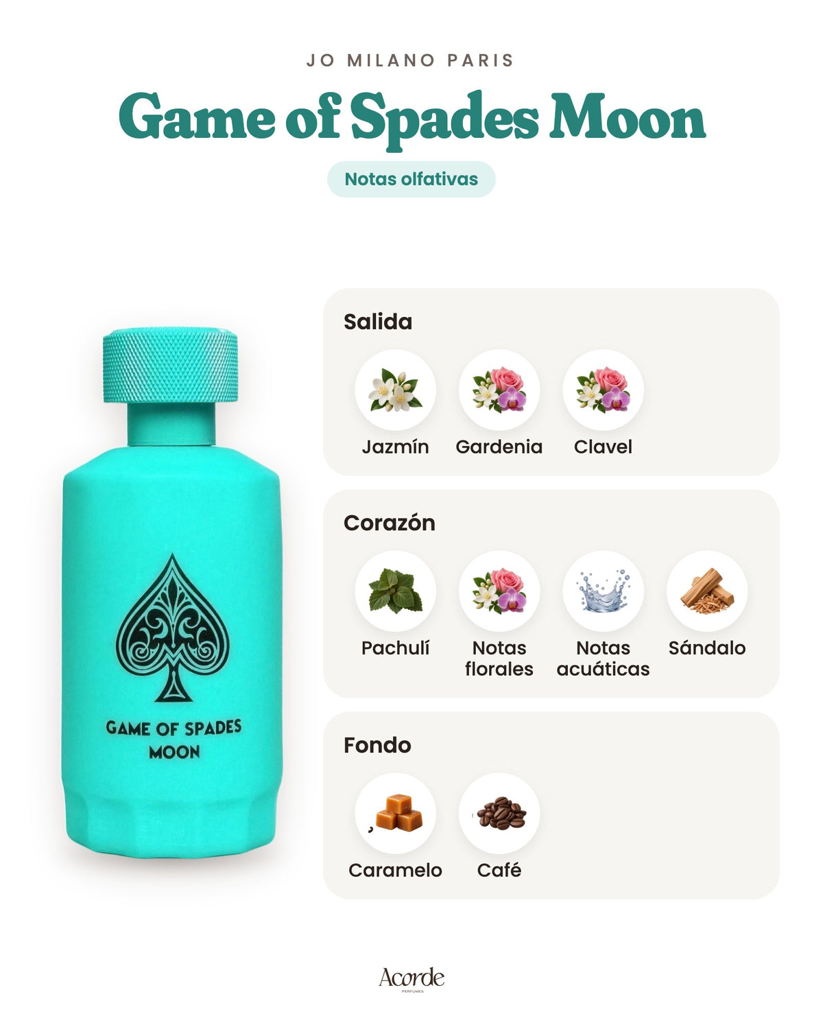 Game of Spades Moon de Jo Milano Paris: pirámide olfativa (imagen de prueba)