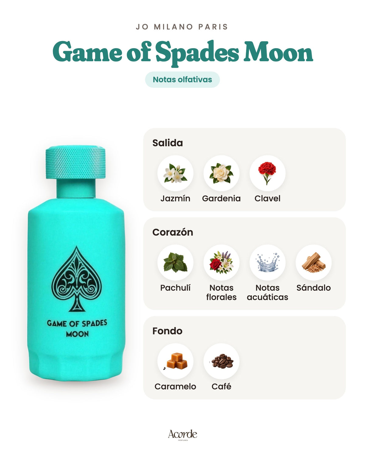Game of Spades Moon de Jo Milano Paris: pirámide olfativa (imagen de prueba)