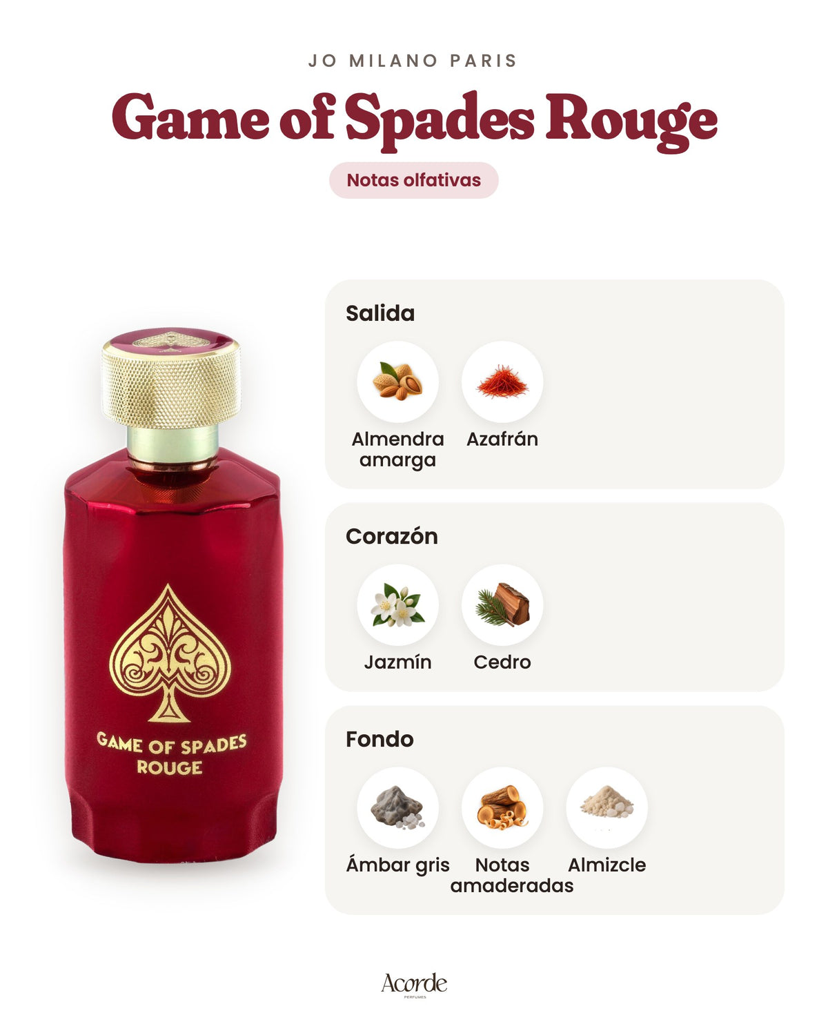 Game of Spades Rouge de Jo Milano Paris: pirámide olfativa (imagen de prueba)