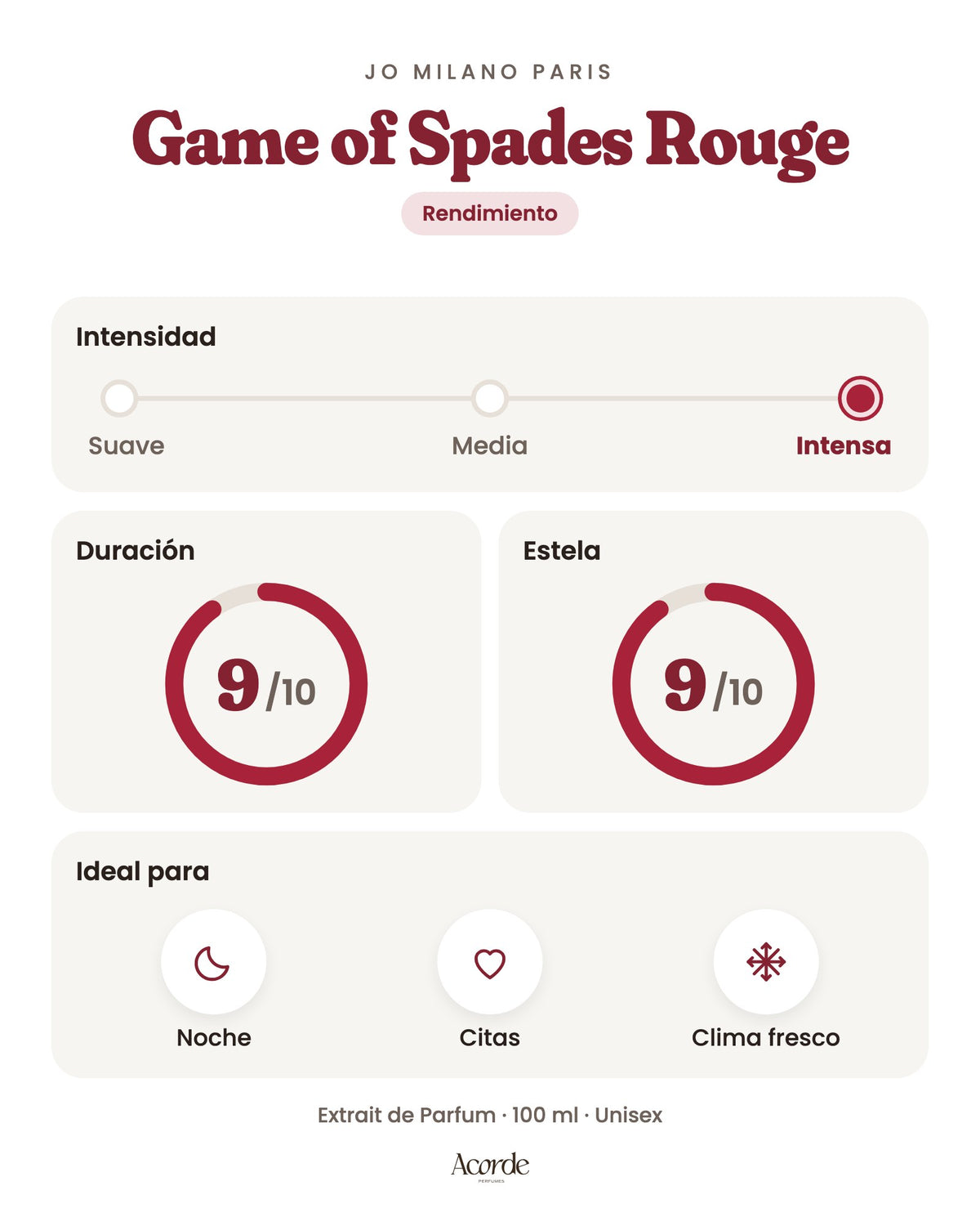 Game of Spades Rouge de Jo Milano Paris: intensidad, duración y estela (imagen de prueba)