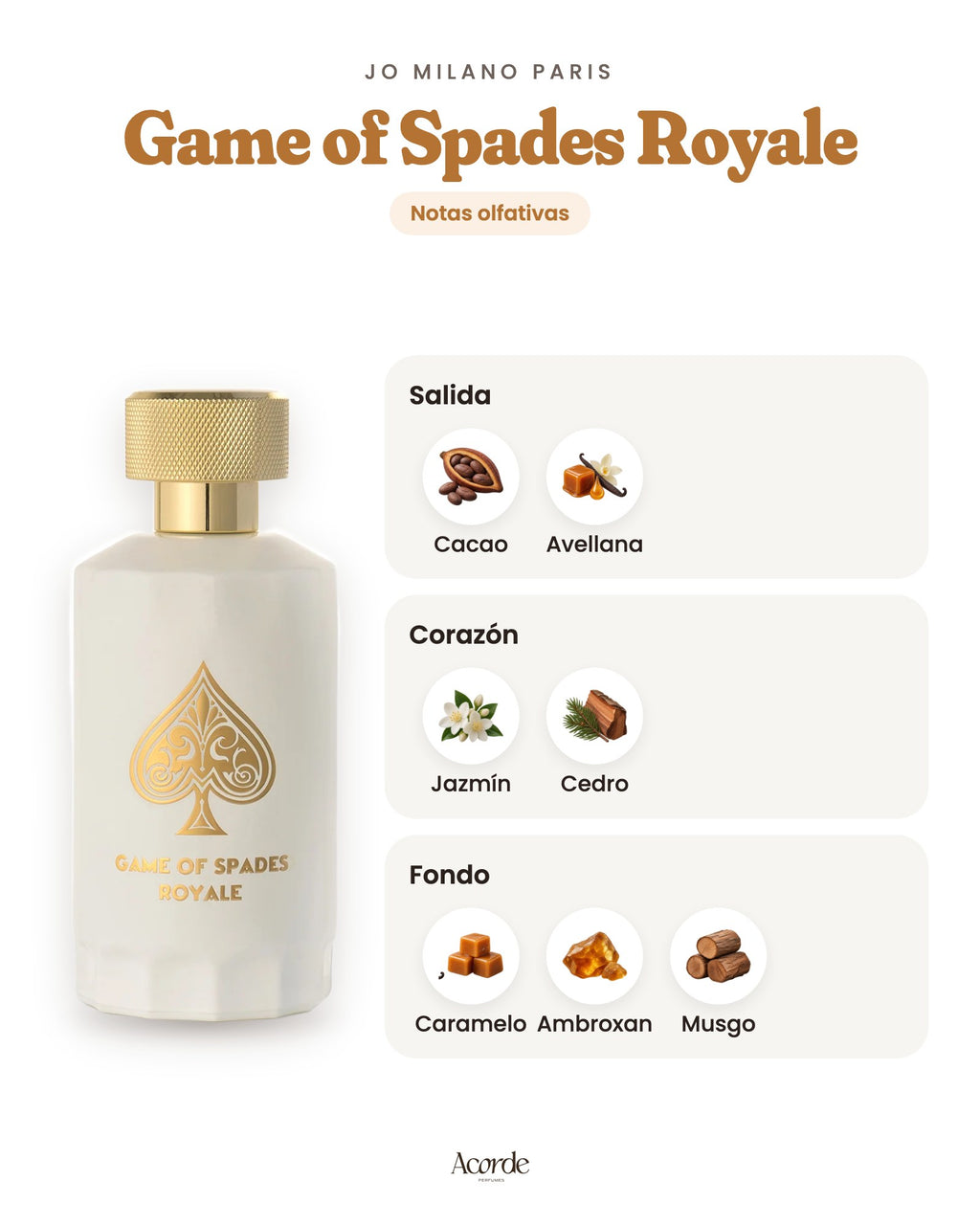 Game of Spades Royale de Jo Milano Paris: pirámide olfativa (imagen de prueba)