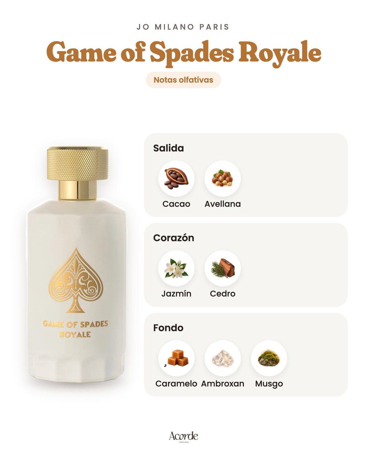 Game of Spades Royale de Jo Milano Paris: pirámide olfativa (imagen de prueba)