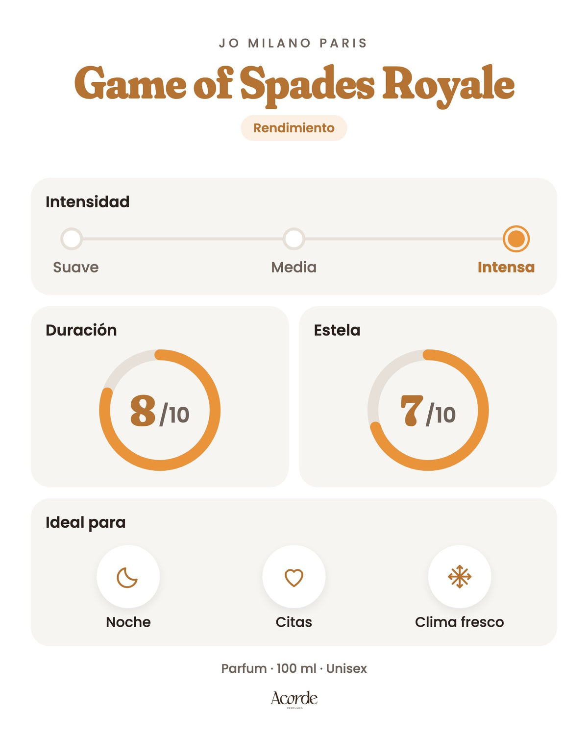 Game of Spades Royale de Jo Milano Paris: intensidad, duración y estela (imagen de prueba)