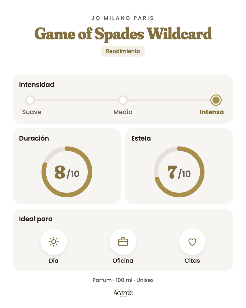 Game of Spades Wildcard de Jo Milano Paris: intensidad, duración y estela (imagen de prueba)