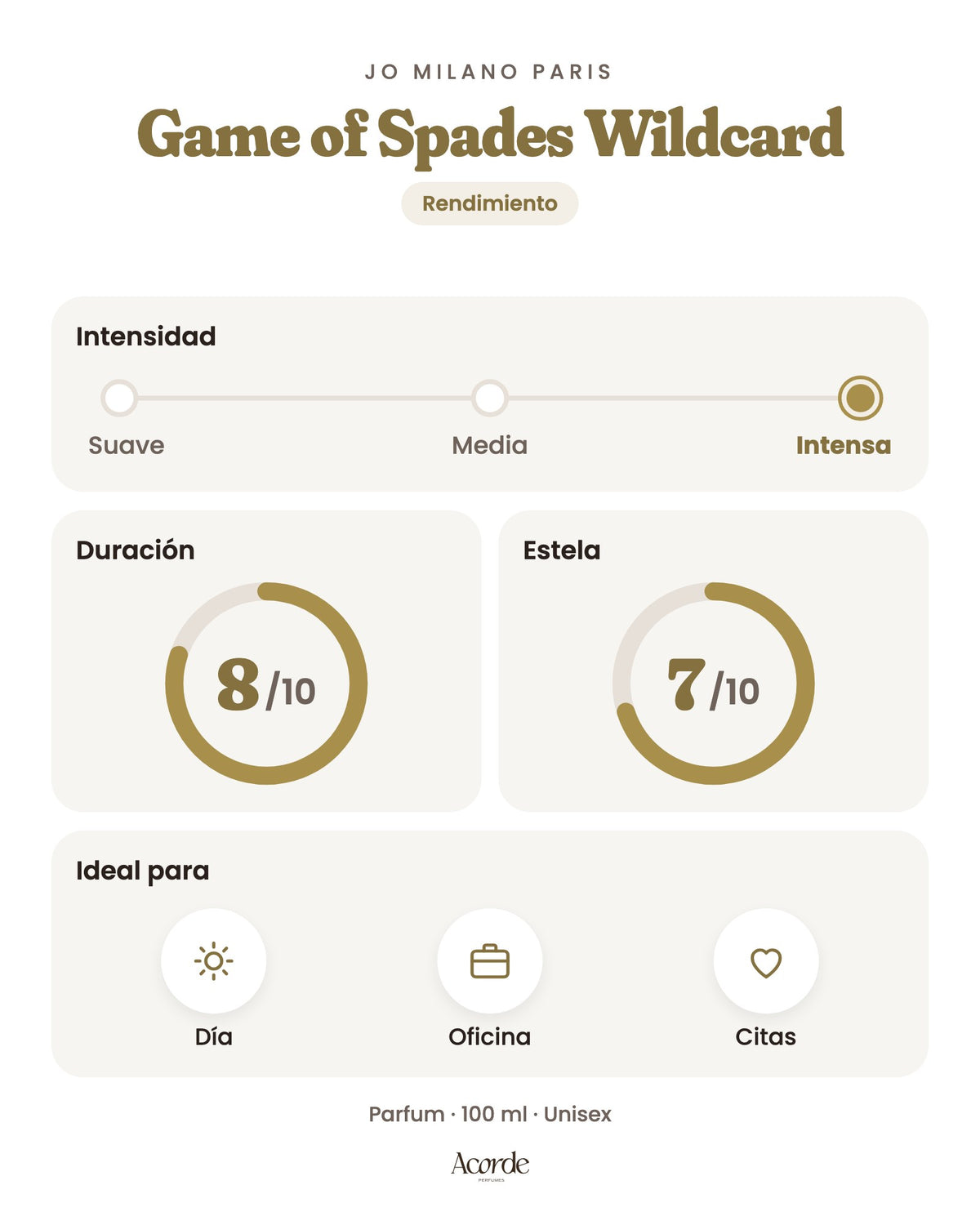 Game of Spades Wildcard de Jo Milano Paris: intensidad, duración y estela (imagen de prueba)