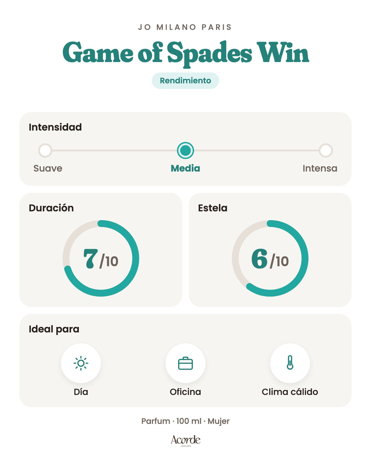 Game of Spades Win de Jo Milano Paris: intensidad, duración y estela (imagen de prueba)