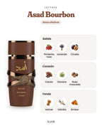 Asad Bourbon de Lattafa: pirámide olfativa