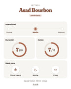 Asad Bourbon de Lattafa: intensidad, duración y estela
