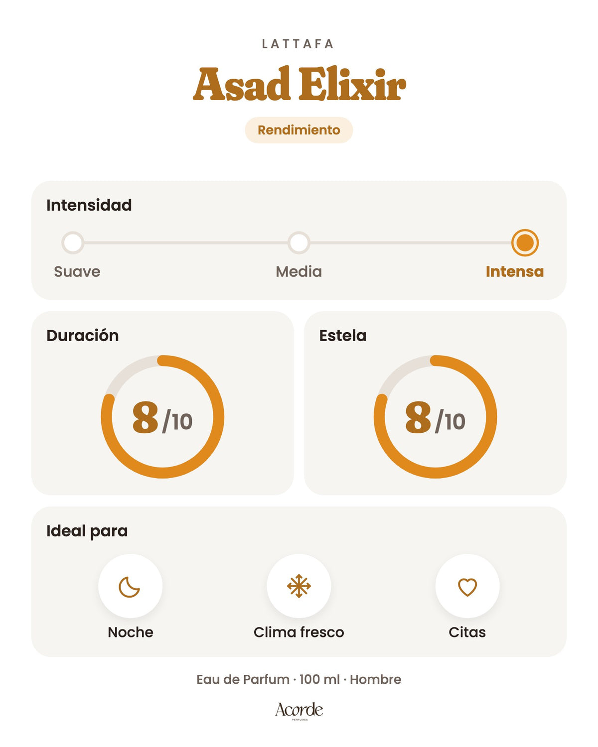 Asad Elixir de Lattafa: intensidad, duración y estela