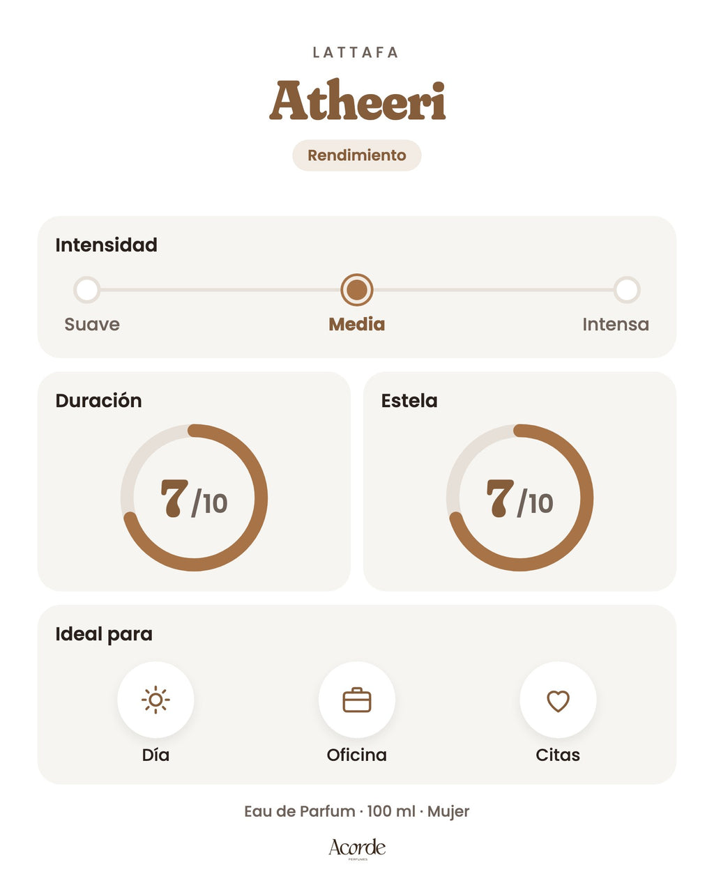 Atheeri de Lattafa: intensidad, duración y estela
