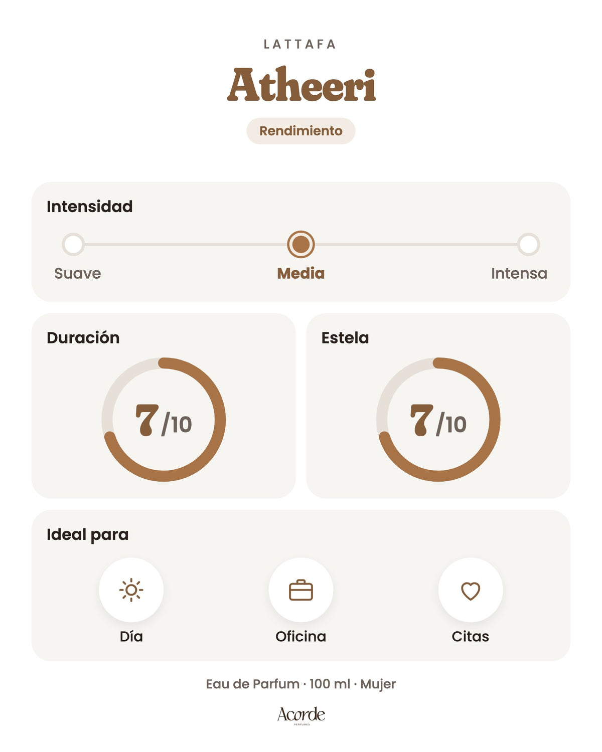 Atheeri de Lattafa: intensidad, duración y estela