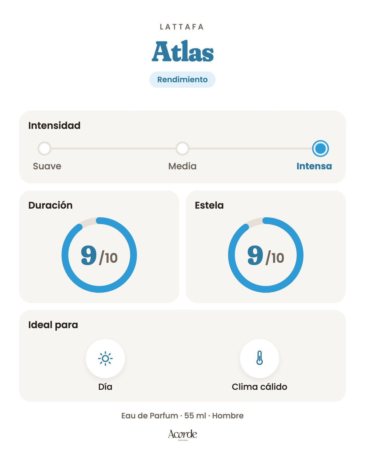 Atlas de Lattafa: intensidad, duración y estela