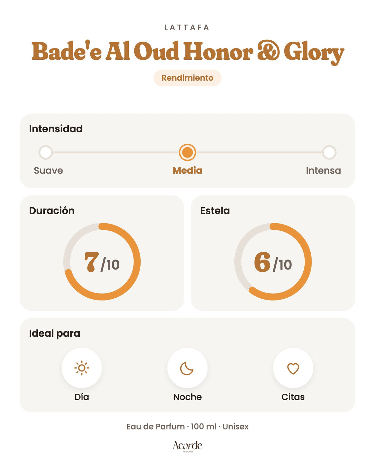 Bade'e Al Oud Honor & Glory de Lattafa: intensidad, duración y estela