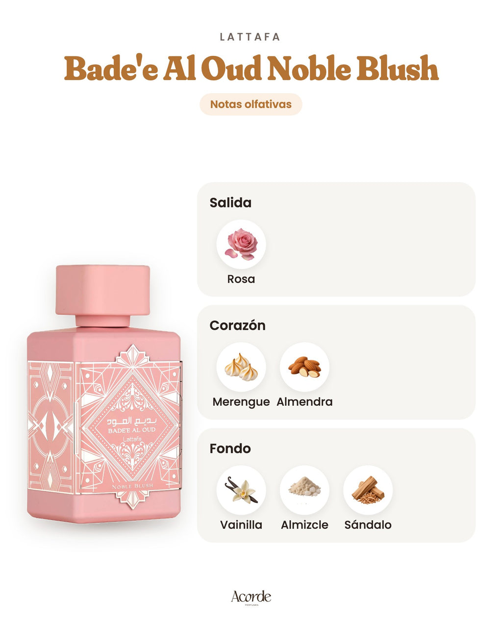 Bade'e Al Oud Noble Blush de Lattafa: pirámide olfativa