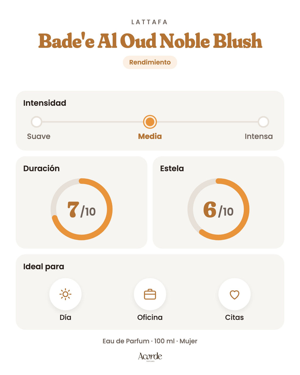 Bade'e Al Oud Noble Blush de Lattafa: intensidad, duración y estela