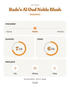 Bade'e Al Oud Noble Blush de Lattafa: intensidad, duración y estela