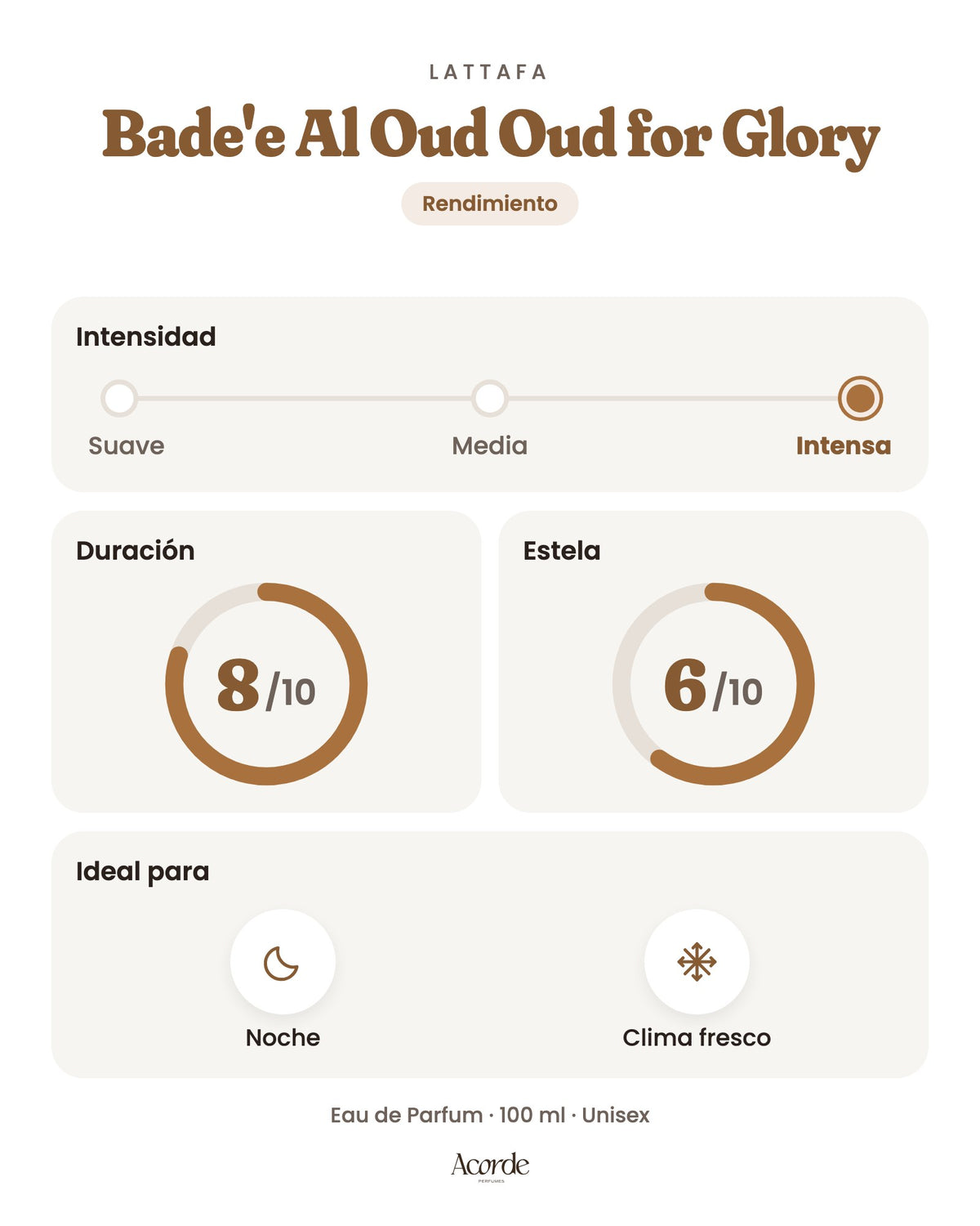 Bade'e Al Oud Oud for Glory de Lattafa: intensidad, duración y estela