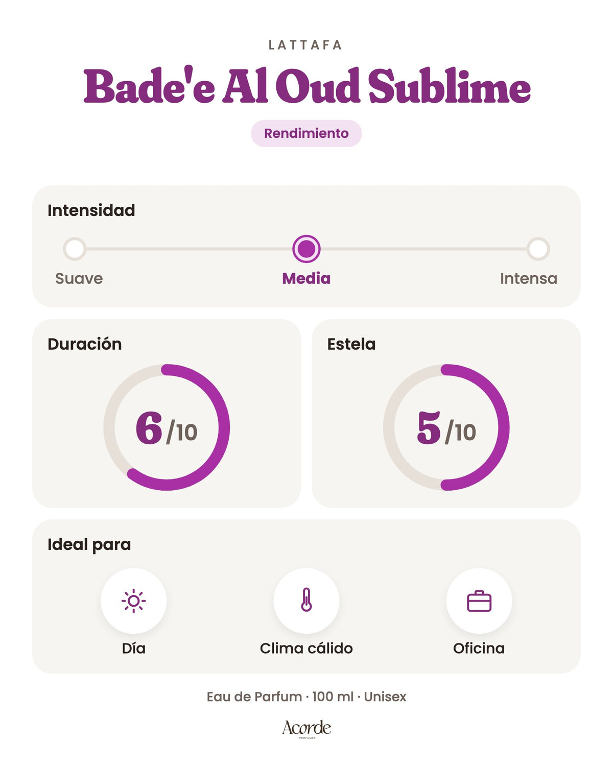 Bade'e Al Oud Sublime de Lattafa: intensidad, duración y estela