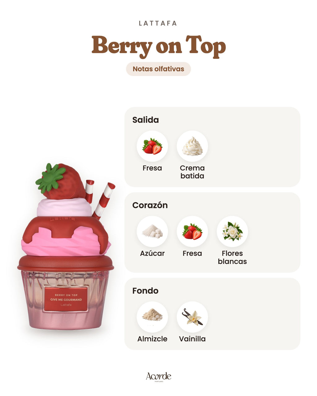 Berry on Top de Lattafa: pirámide olfativa