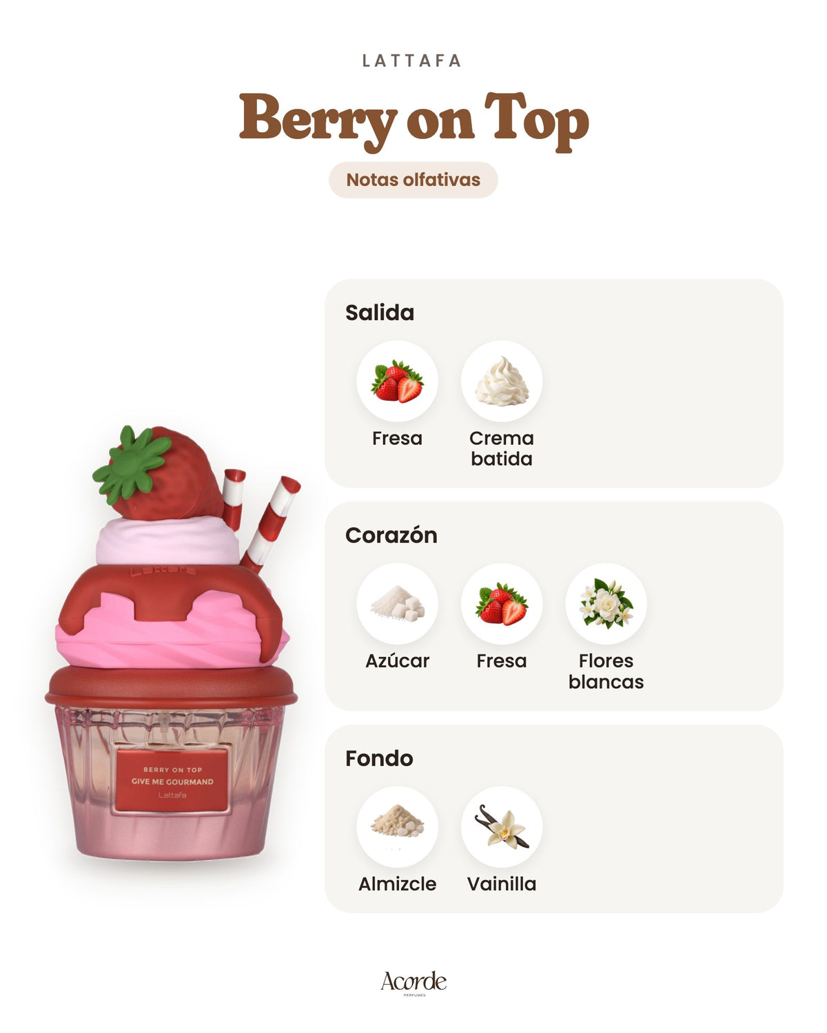 Berry on Top de Lattafa: pirámide olfativa