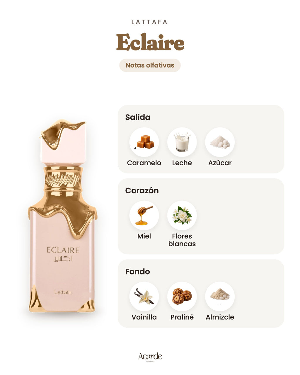 Eclaire de Lattafa: pirámide olfativa
