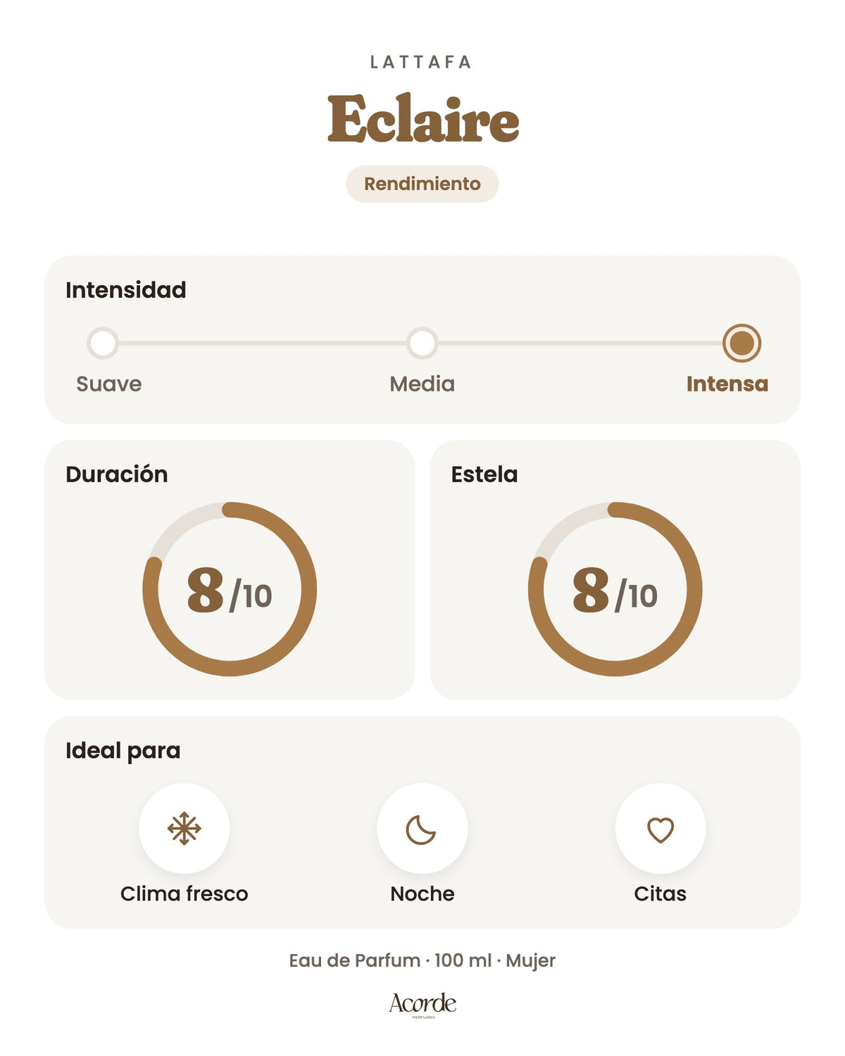 Eclaire de Lattafa: intensidad, duración y estela