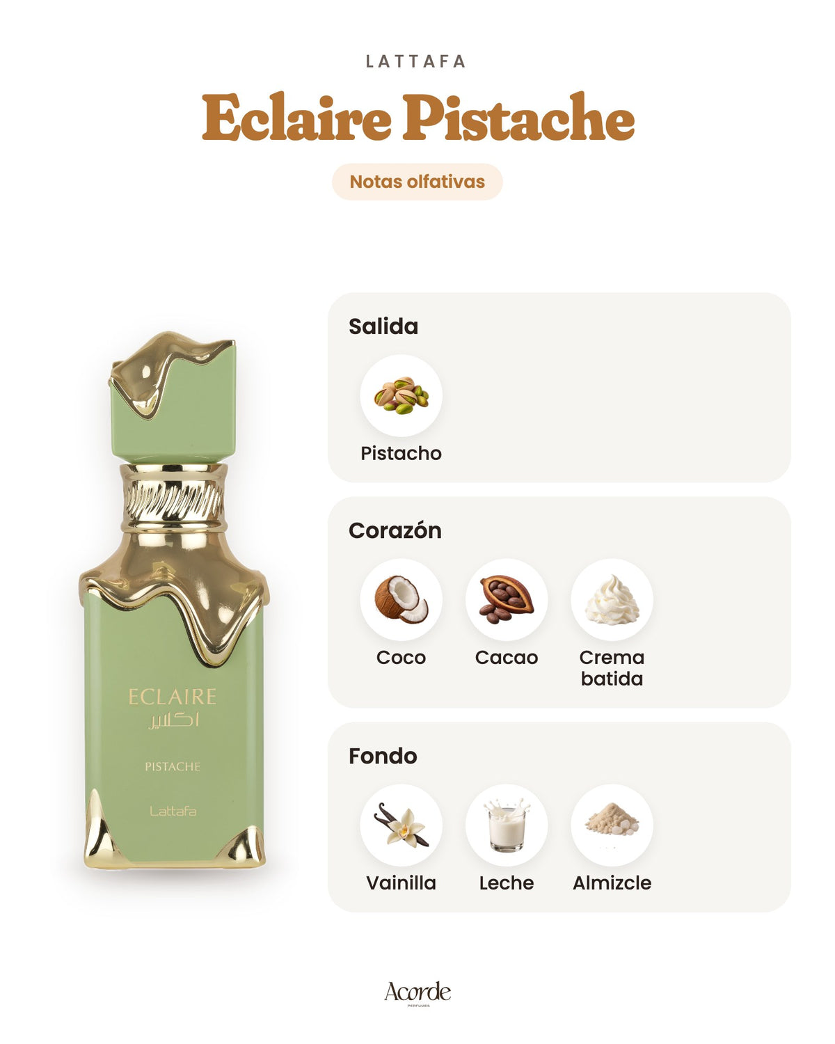 Eclaire Pistache de Lattafa: pirámide olfativa