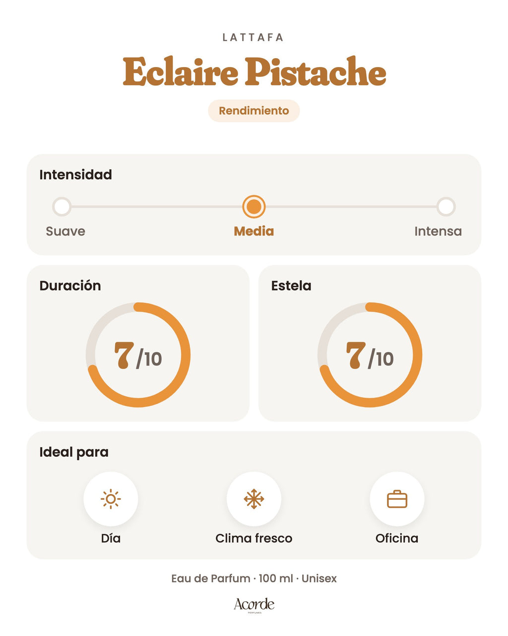 Eclaire Pistache de Lattafa: intensidad, duración y estela