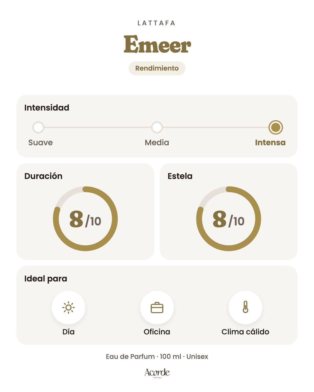 Emeer de Lattafa: intensidad, duración y estela
