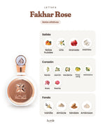 Fakhar Rose de Lattafa: pirámide olfativa