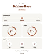 Fakhar Rose de Lattafa: intensidad, duración y estela